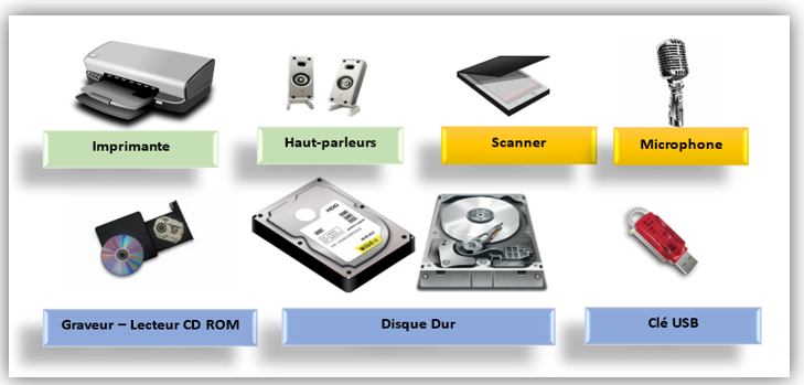 Clavier et ses quatre zones principales